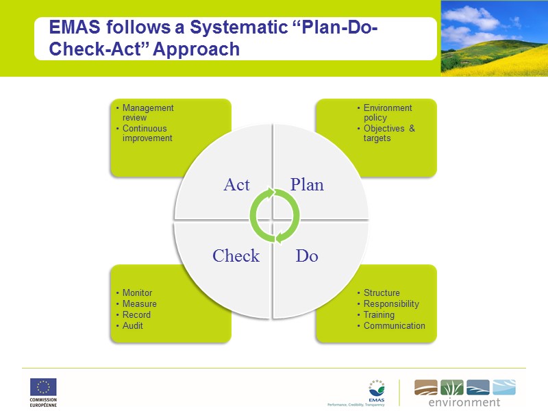 EMAS follows a Systematic “Plan-Do-Check-Act” Approach